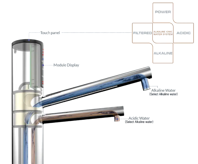 Performance of Electrodes